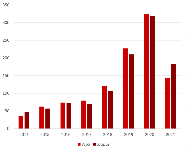 Evolución de la producción científica UNNE 2014-2018 en la Web of Science y Scopus